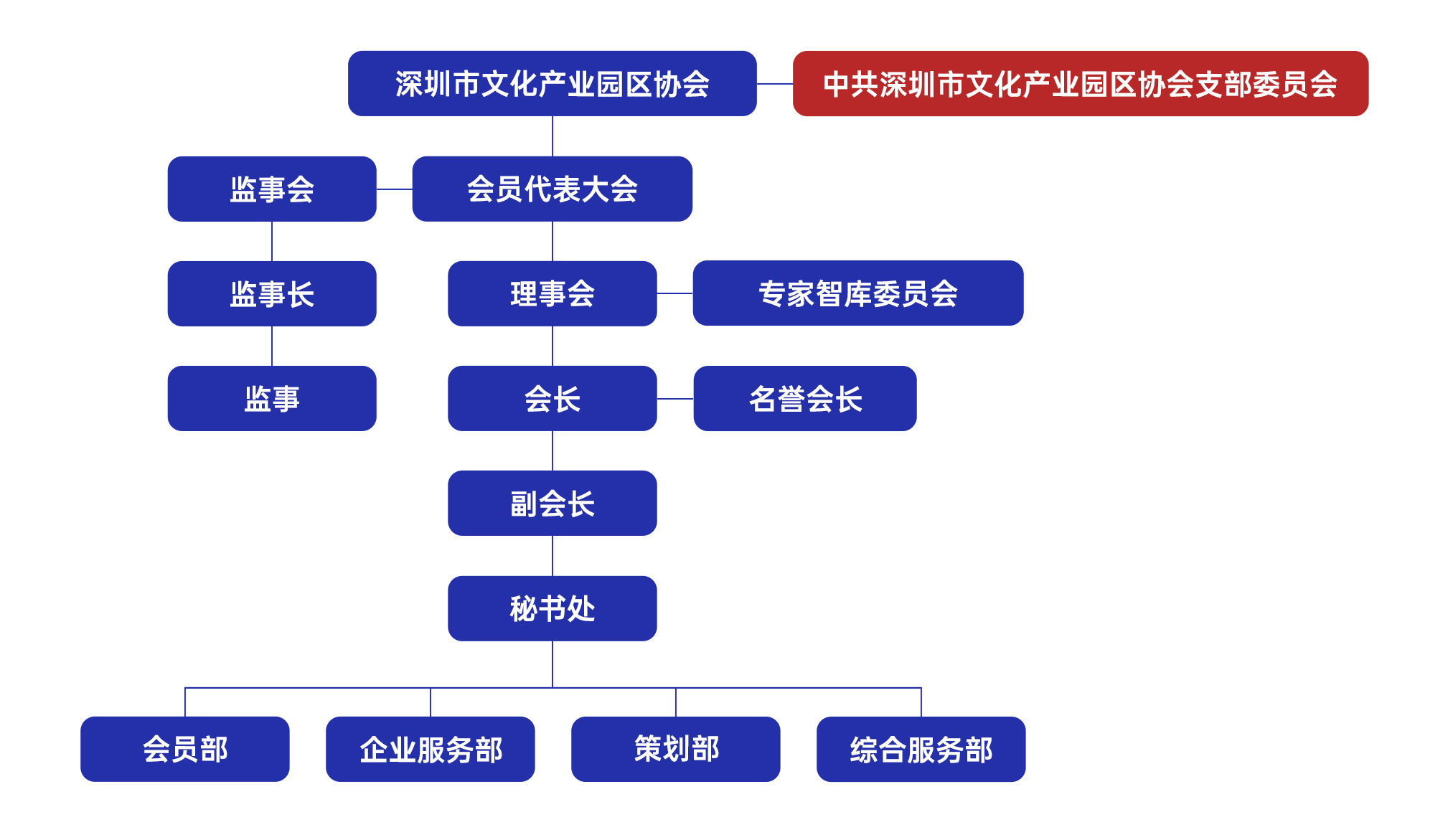 協會組織架構.jpg